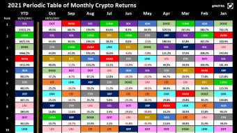 Back by popular demand:  October Periodic Performance Update