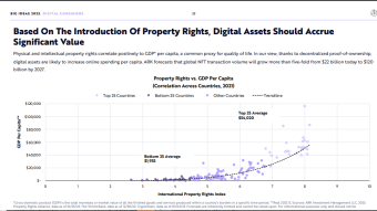 Digital Assets Vision 2030