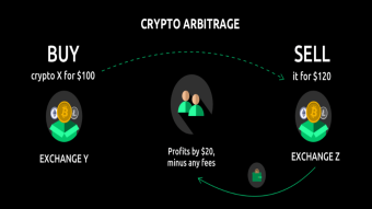 A NEW GEM IN MY PASSIVE INCOME STRATEGY: ARBITRAGE