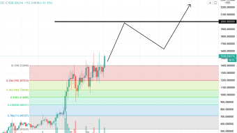 Rush to $2,000 ETH Begins (2/3/21 Forecast)