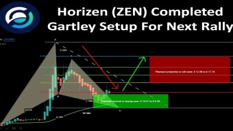 Horizen (ZEN) Completed Gartley Setup For Next Rally