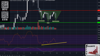 Inverse Head and Shoulders on ETH?