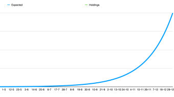 From BTC faucet towards 1 BTC in one year! Is it possible?