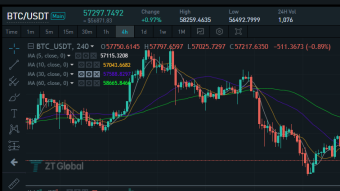 Market Analysis on November 25th, 2021