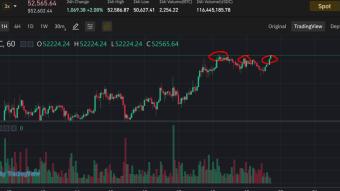Bitcoin Is Ready Now For Breakout Past $52,500 Mark
