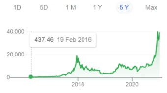 Bitcoin Ether