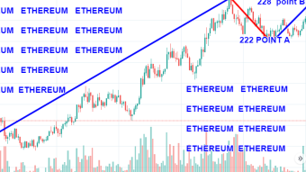 2021 ethereum price prediction based on Dapps built on its network