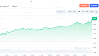Tron is following Uptrend