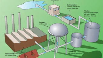What The Tech?! Water Purification