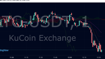 One Analysis at a time: LTC/USDT trading pair