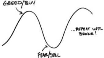 Risk & Greed in Crypto/Stock Trading