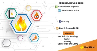 BlockBurn Token Explanation & Giveaway