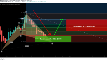Tron (TRX) formed bullish Cypher | for upto 39% rally