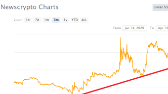 NWC HODLER Program