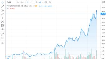 Why I've added PLUG Power to my stocks portfolio even if not an obvious option