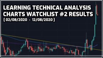 Learning Technical Analysis | Charts Watchlist #2 Results
