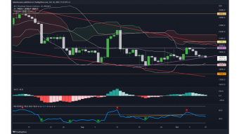 BTC Daily Technical Analysis: The S&P 500 is Bearish / BTC is very Close to an Explosion / High Confluence on ATOM.