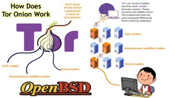 TOR Network Installation Guide on OpenBSD