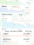 24/07/2019 Price Update: Bitcoin, Bitcoin Cash, Ethereum, Ethereum Classic, Litcoin, OX(ZRX), STEEM, Steem Base Dollars (SBD), Basic Attention Token, Bitshare, PVT (pivot coin), DAI, XRP, EOS.