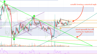 Update on BTC, ETH and XRP