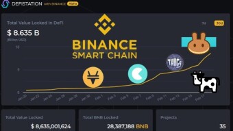Binance Smart Chain (BSC) toolkit