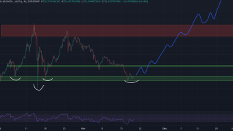 Olympus DAO (OHM) price update