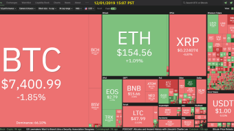 Curate Bitcoin 12/01/2019 by dobobs