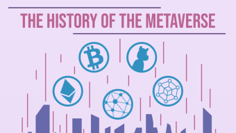 History of The Metaverse Infographic