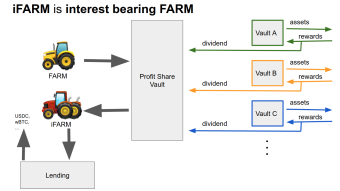 iFARM nuevo token en publish0x