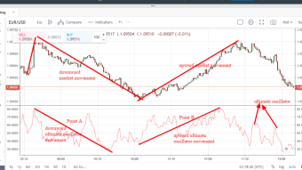 Ultimate Oscillator: How to analyze the financial market using Ultimate oscillator indicator