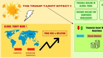 Tariff Turmoil: Unpacking Trump’s Economic Chess Game