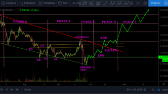 THIS is The Future Of Basic Attention Token - Technical Analysis BAT/USD