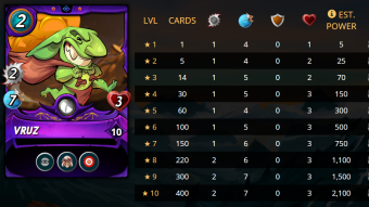 Splinterlands Promo Card Vruz