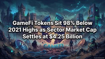 GameFi Tokens Sit 98% Below 2021 Highs as Sector Market Cap Settles at $4.25 Billion