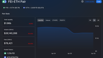 FEI struggling to be a stablecoin despite $2B in Liquidity
