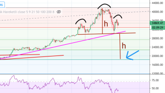 The Worst Case Scenario for Bitcoin Prices