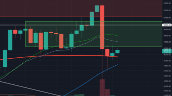 Bitcoin Analysts Predict Prolonged Consolidation’ for BTC Price