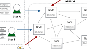 Shadow Protocol: The Awakening - a bitcoin thriller story