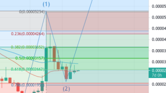 ZRX/BTC Bottoming Out? (ZRX Weekly Forecast)
