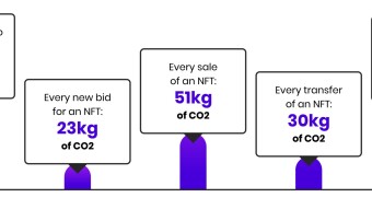 What Is the Environmental Cost of NFT Minting?