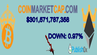 Coinmarketcap 12/02/2020