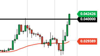 ETH/BTC Breakout Catalyst for $2,000 ETH? (Weekly Forecast)