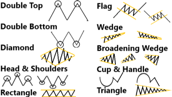 Financial Technical Analysis Crypto Narrative Chapter 5 Classic Chart Pattern