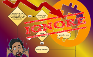 Ignore Bitcoin and you’re ignoring the future