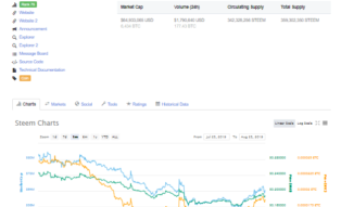 At Last Steem Goes Up Measurably