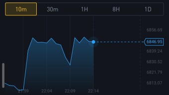 Binance adds Bitcoin options trading: What this means for Bitcoin.