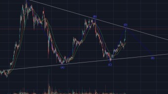 ETH/BTC