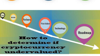 How to determine if cryptocurrency undervalued?