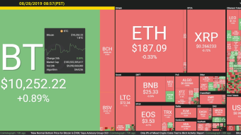 Bitcoin 08/28/2019 by dobobs