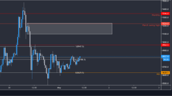 What's next for Bitcoin?